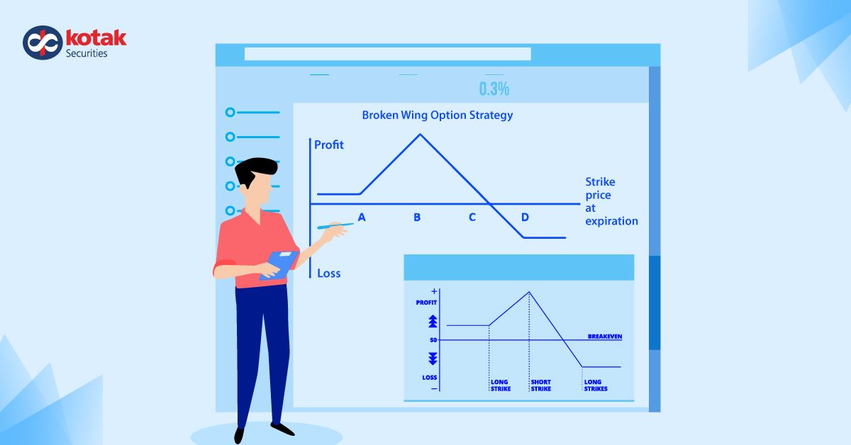 Broken wing options strategy: What is it and how to use it?