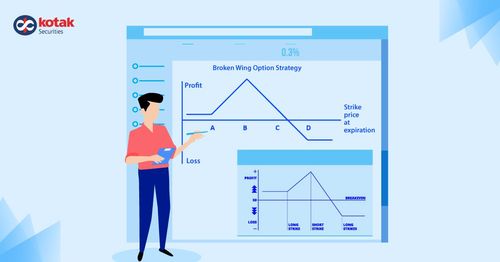 Broken wing options strategy: What is it and how to use it?